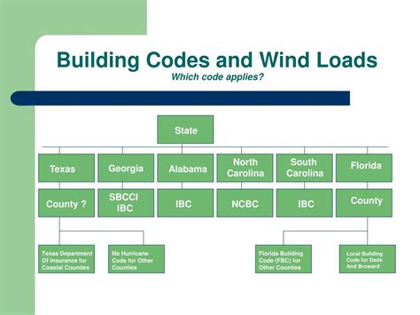 Our survey of home insurance quotes in north carolina included estimates from eight of the state's largest insurers. PPT - Tropical Storms and Hurricanes PowerPoint Presentation, free download - ID:355318