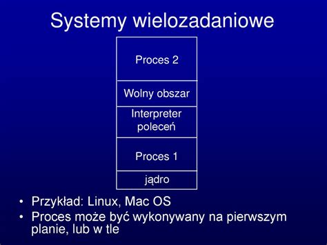 Systemy Operacyjne Struktura Systemu Operacyjnego презентация онлайн