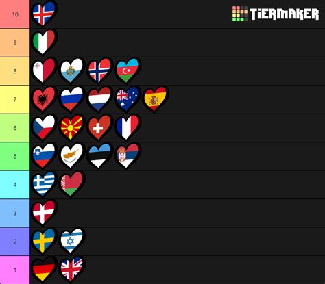 Eurovision Song Contest Tel Aviv Final Tier List Community Rankings TierMaker