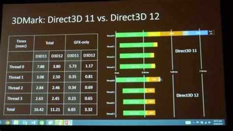 Microsoft Presenta Directx 12 Funcionará En Todas Las Plataformas