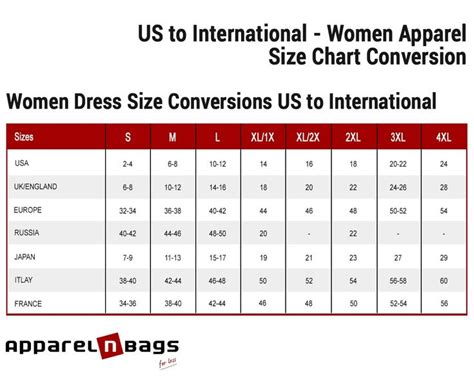Women Dress Size Conversions Us To International Dress Size Chart