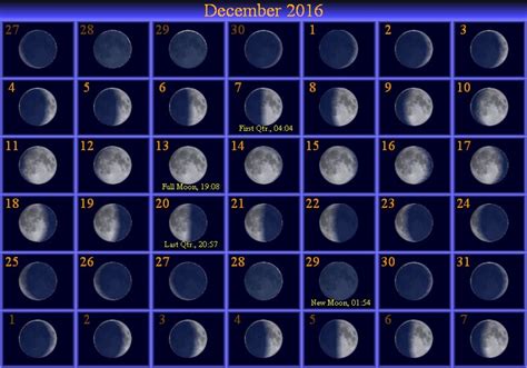 Moon Phases December 2016 Calendar
