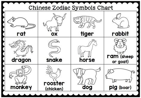 Chinese zodiac printable coloring pages. Chinese New Year 2019 Coloring Pages and Activities YEAR ...