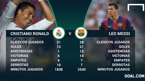 Cristiano Ronaldo y Lionel Messi, devoradores de récords | Goal.com