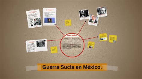 Guerra Sucia En México By Ana Laura Maya On Prezi