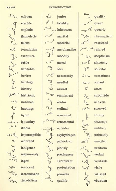 Pitmans English Shorthand Dictionary Proper Names Grammalogues Etsy