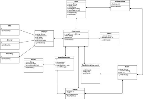 43 Uml Diagram Generator Java Wiring Diagram 2022