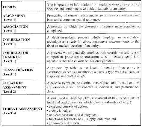 Table Of Terminology And Definitions Download Scientific Diagram
