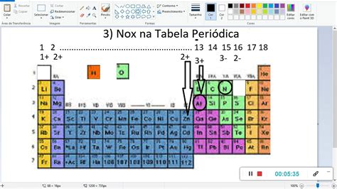 Tabela Periodica Com Nox Ictedu