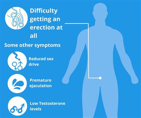 Erectile Dysfunction Symptoms Causes Diagnosis Treatment