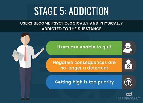 From Drug Use To Drug Abuse The Stages Of Addiction