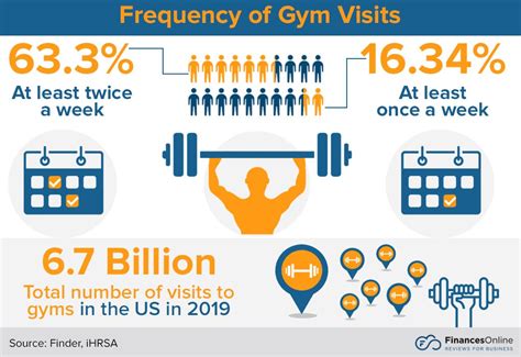 87 Gym Membership Statistics You Must Learn 2023 Cost Demographics