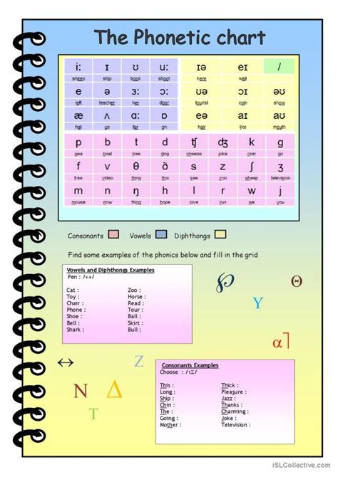 The Phonemic Chart English Esl Worksheets Pdf Doc