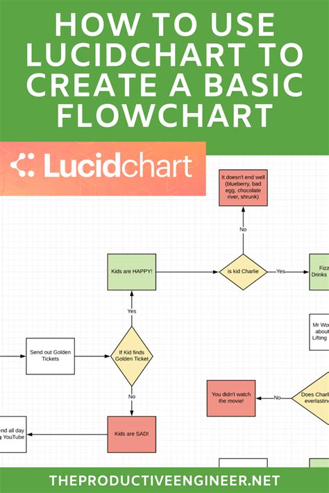 Lucidchart Is An Online Tool That Allows You To Quickly And Easiliy
