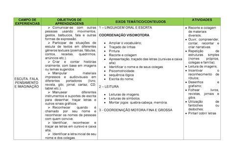 Prof Evanildes Gomes Plano Anual Para EducaÇÃo Infantil 3 Anos Bncc