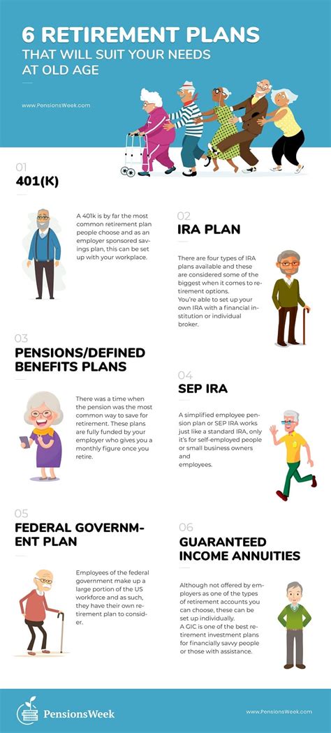6 Best Retirement Plans To Build Your Old Age 2020 Review