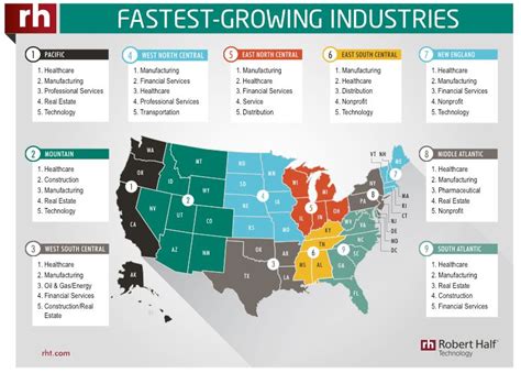 Dr4ward What Are The Fastest Growing Industries Technology Positions