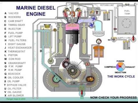 Marine diesel engine (223 pages). Marine Diesel Engine How It Works - YouTube