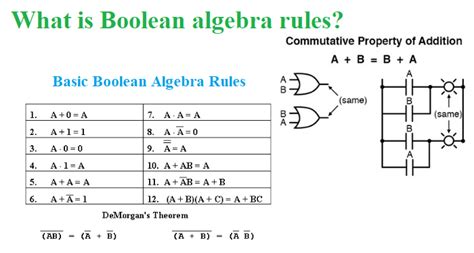 Boolean Algebra Rules Laws And Reduction Techniques