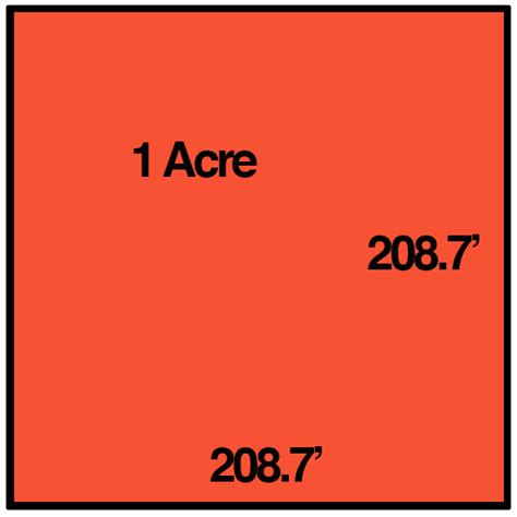 1 Acre To Sqft Convert Square Feet To Acres For Land