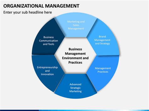 Organizational Management Powerpoint Template Sketchbubble