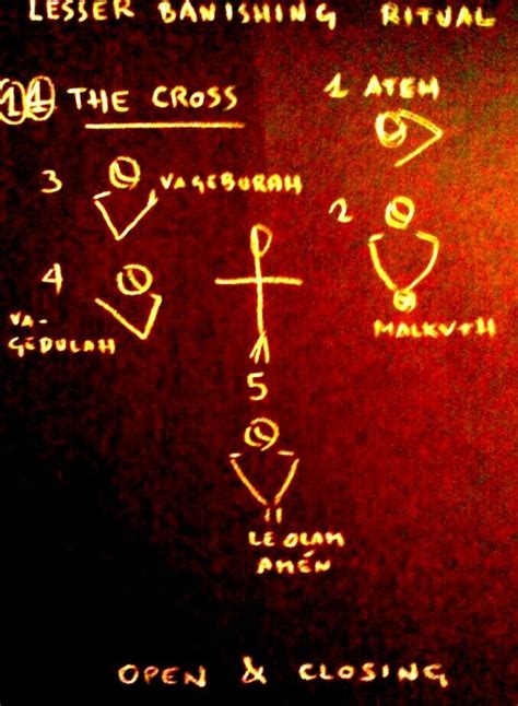 Qabalistic Cross Cross Magick Witcheries