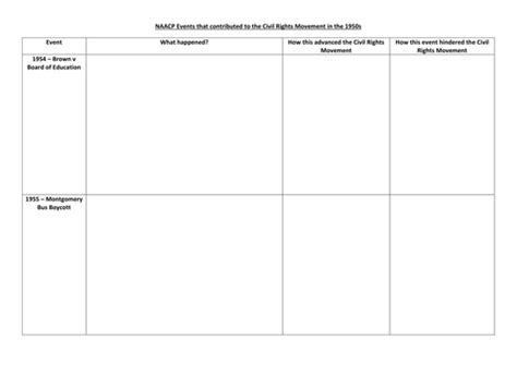 Aqa Gcse History Section 1a America Part 3 Post War America Teaching Resources