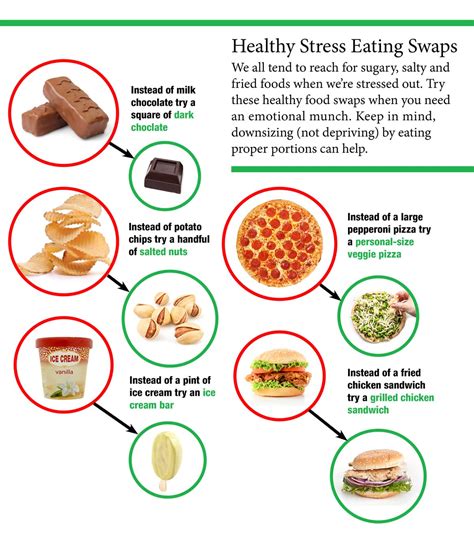 how to control stress eating when the pressure is on chicago health
