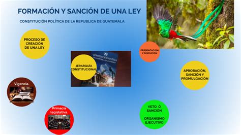 Formacion Y SanciÓn De Una Ley Guatemala By Mónica Palma On Prezi