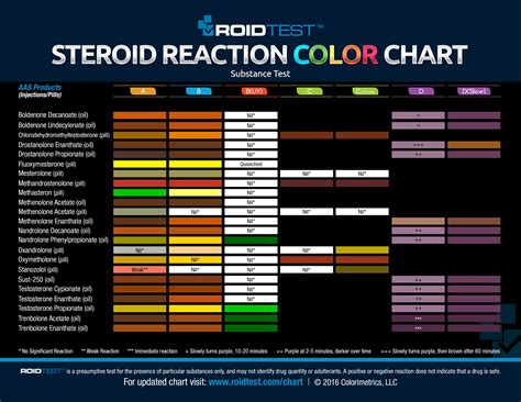 Dave Palumbo RoidTest Complete Kit | MESO-Rx Forum