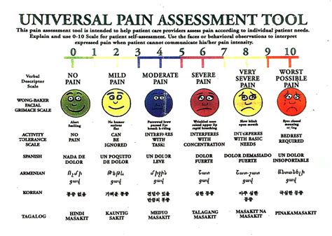Free Printable Pain Scale Chart