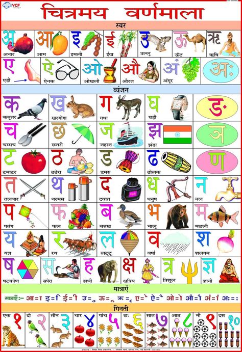 Hindi Alphabet Table