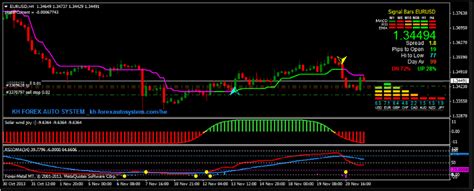 Non Repainting Mt4 Indicators Free Download Best Forex Experts