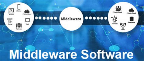 What Is Middleware Software Infoclutch
