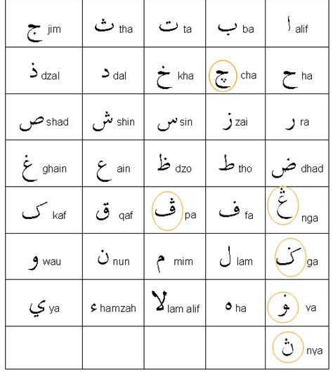 Bahasa Arab Ejaan Nama Dalam Tulisan Jawi Ejaan Nama Vrogue Co