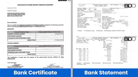 Bank Certificate Vs Bank Statement What S The Difference Which Hot