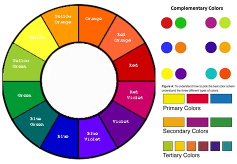 Creative Color Wheel Color Wheel What Is Color Theory Color Theory
