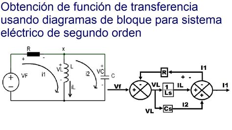 Función De Transferencia A Partir De Diagramas De Bloques Circuito Rlc