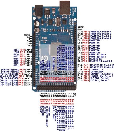 Arduino Mega R Pinout Pcb Circuits Images And P Vrogue Co