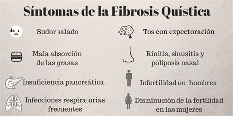 Fibrosis Quística Tratamientos Síntomas Causas Qué Es