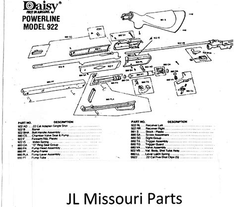 Daisy Powerline Parts Diagram Diagram For You My Xxx Hot Girl