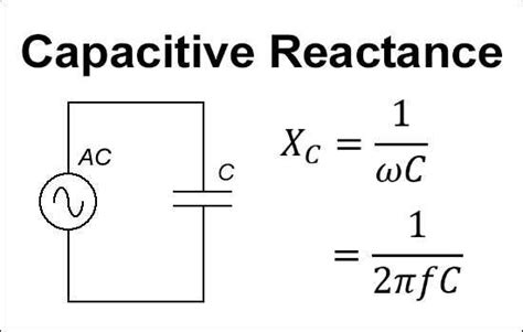 Capacitive Reactance Calculator