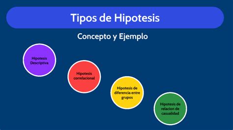 Tipos De Hipotesis By Siryi Cabrera Jimenez