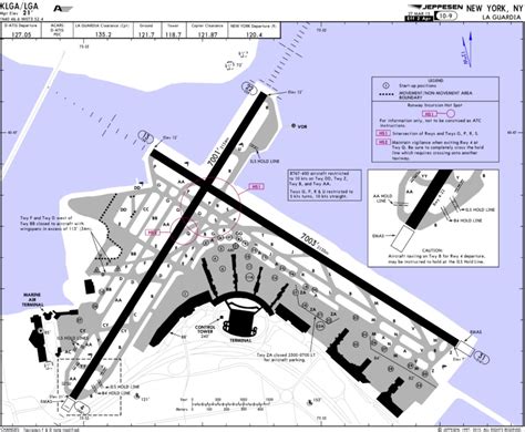 31 This Diagram Of Airport Runway Worksheet Cloud