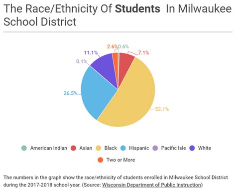 Us racial makeup by percentage. Same Race Teachers: MPS Students & Teachers Weigh In | WUWM