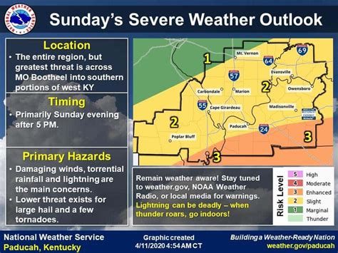 Severe Weather Threat Still Exists For Sunday Wpky 1033 Fm 1580 Am