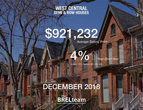 December 2018 Real Estate Sales Statistics By The Brel Team