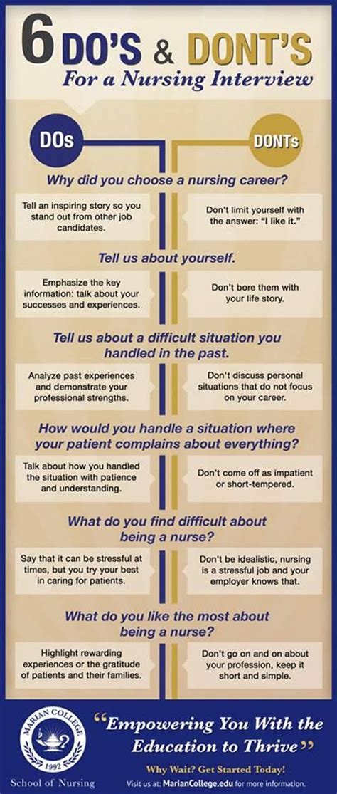 6 Dos And Donts For A Nursing Interview Infographic Great Tips For