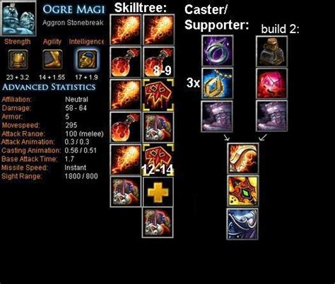 Ogre Magi Aggron Stonebreak Item Build Skill Build Tips Dota