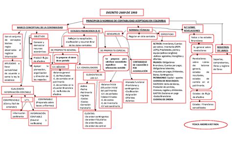 Mapa Conceptual Decreto De D Ecreto D E Hot Sex Picture